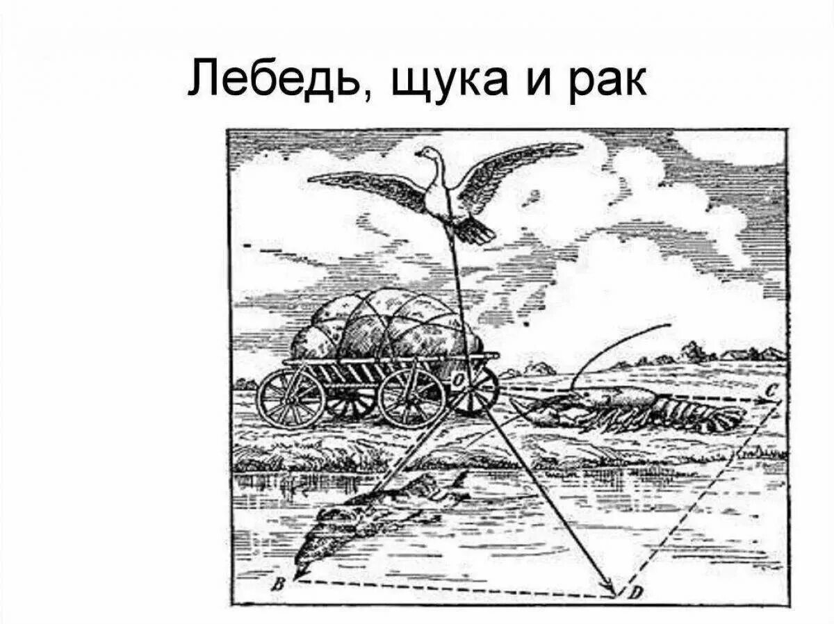 Лебедь, щука и рак. Басни. Раскраска лебедь щука. Щука раскраска. Щука Графика.