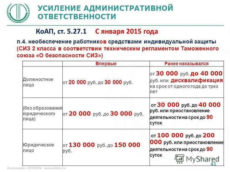 Штраф за отсутствие средств индивидуальной защиты. 421-фз и специальная оценка условий труда. Необеспечение работников сиз. Необеспечение работников сиз. Обеспечение работников средствами индивидуальной защиты.