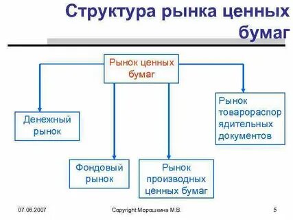 Структура рынка ценных