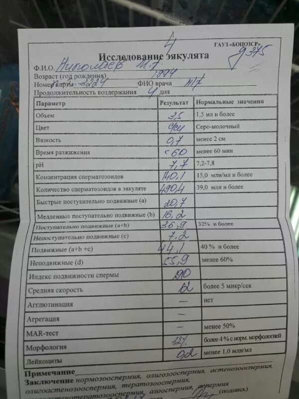 Спермограмма в санкт. Хорошие анализы спермограммы. анализ эякулята. хороший анализ эякулята. спермограмма ответ анализа.