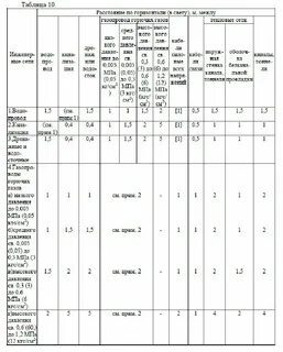 Сп 4.13130 изменения 2022 года