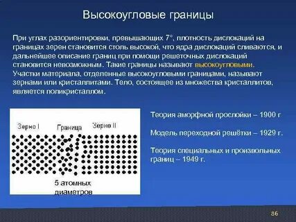 Плотность границы