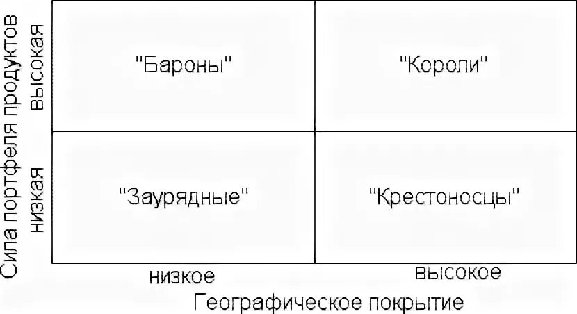 Пассивная сторона