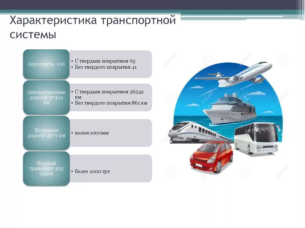 Структура транспортной системы. Транспорт и транспортная система.. Структура транспортной инфраструктуры. Характеристика электронного транспорта. Услуги а б россия