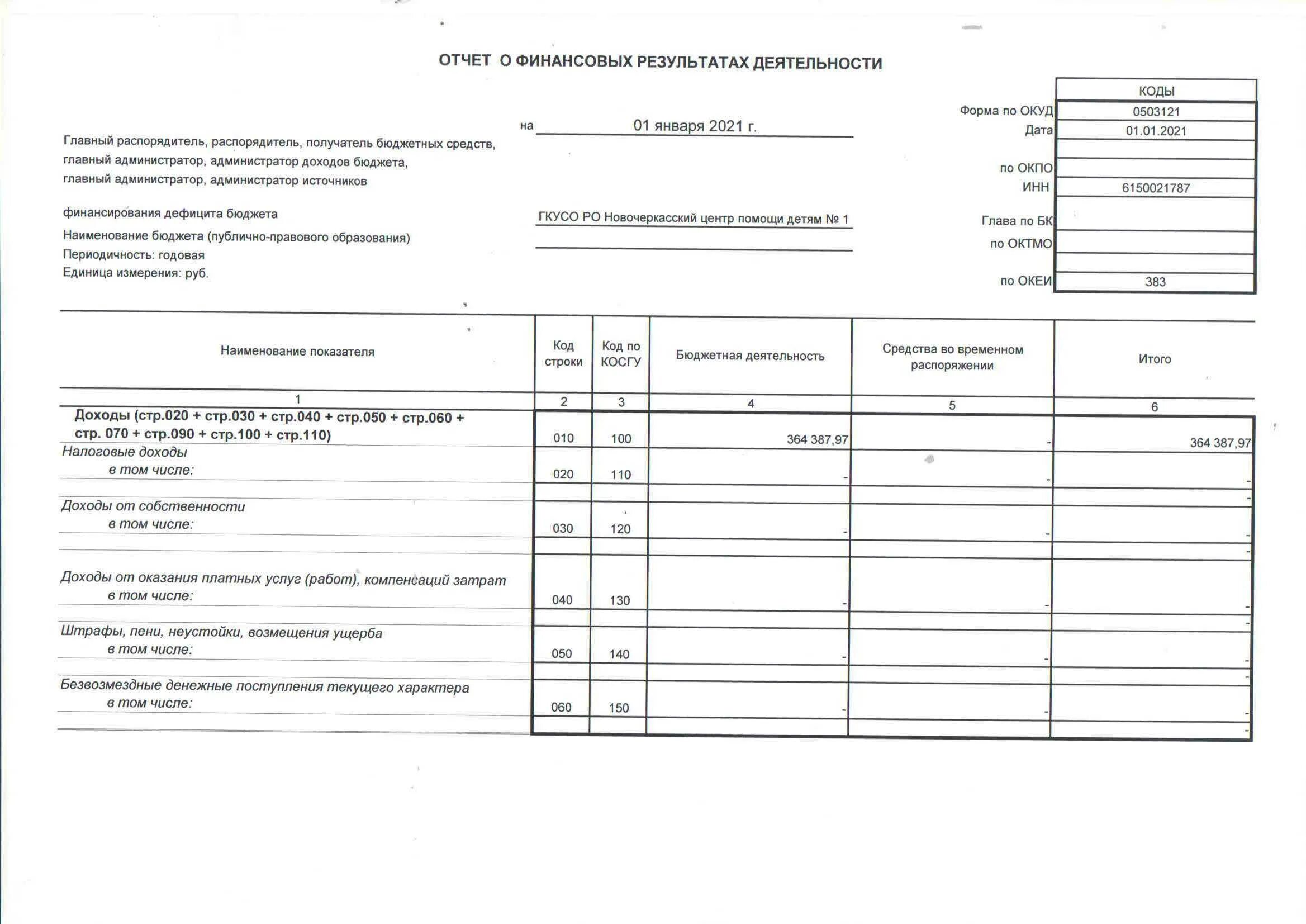 Отчет о финансовых результатах 2022 форма. Отчет о финансовых результатах 2021 год форма. Отчет о финансовых результатах форма 2 пустая. Формы бухгалтерского баланса и отчета о финансовых результатах 2022. Какие организации сдают бухгалтерскую отчетность