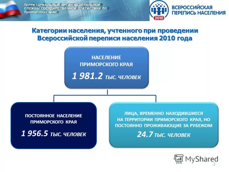 структура рыбной промышленности. статистика приморский край официальный сайт. карта азс приморского края. численность населения приморского края. сайт статистики приморского края.