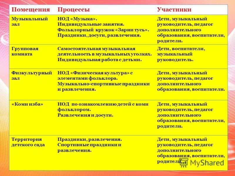 Формы развлечений. Виды музыкальных кружков. План Кружка детский музыкальный фольклор. Виды музыкальных занятий в ДОУ. Темы занятий фольклорного Кружка.