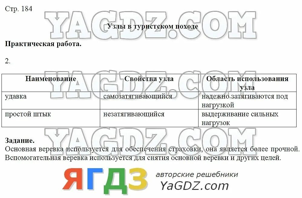 Обж 9 класс куличенко. ОБЖ 7-9 класс Виноградова.