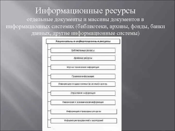 Информационных системах библиотеках архивах фондах. Характеристики информационных систем. Информационные системы библиотеки архивы. Свойства информационных систем кратко. Структура электронной библиотеки подсистемы.