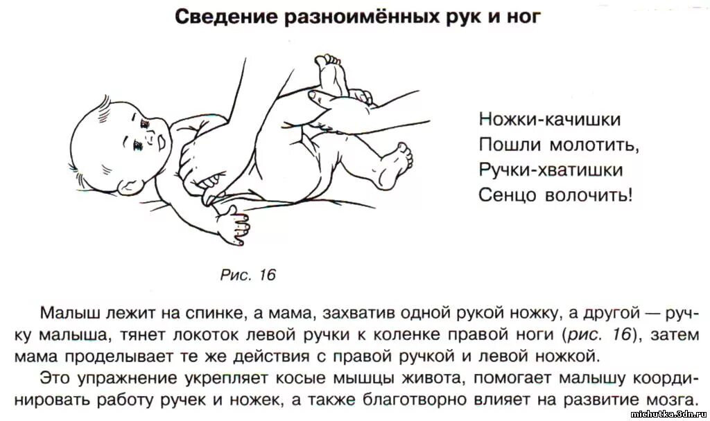Почему дергается рука нога. Новорожденный дергает руками и ногами. Опора на руки у грудничка. Ребёнок 3 месяца дёргает руками и ногами.