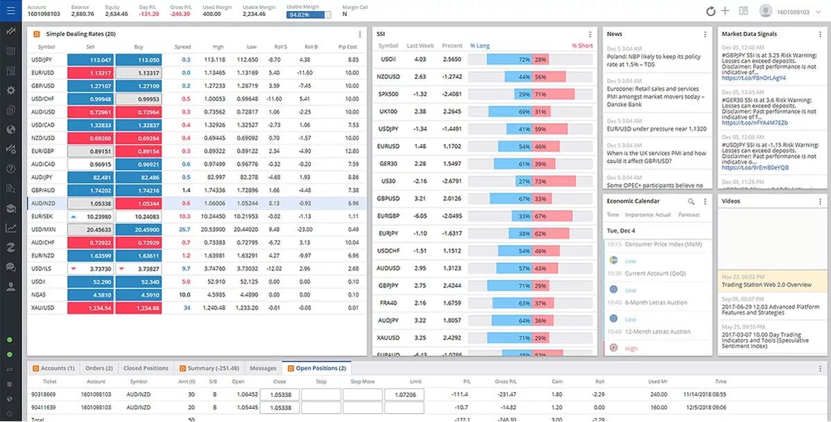 Fxcm trading station. Fxcm trading station