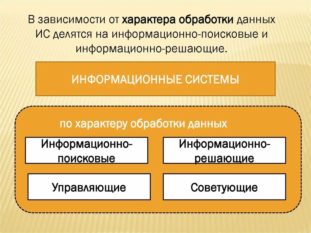 Классификация по характеру обработки данных. Информационные системы делятся на. ИС по характеру обработки информации:. Классификация информационных систем по характеру обработки данных. По характеру использования информации