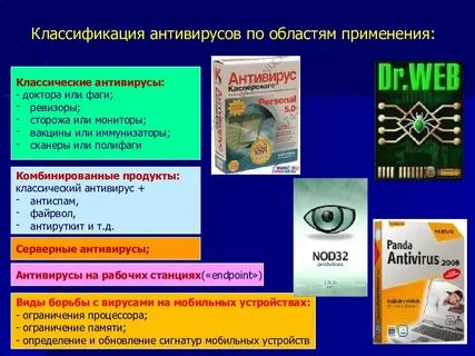 Антивирусная рабочая программа
