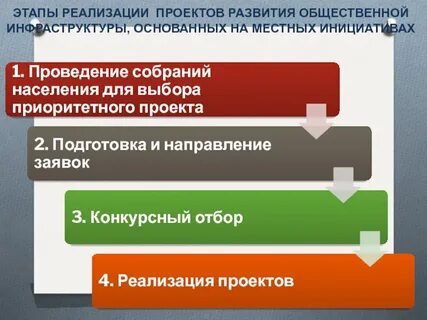 Варианты инициатив