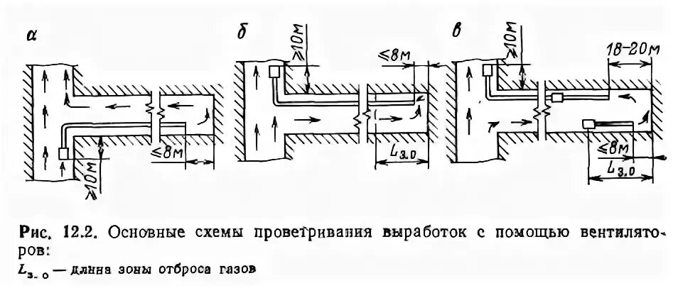 Тупиковая выработка