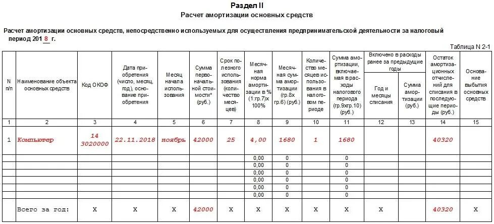 Книга доходов и расходов заработная плата. Книга доходов и расходов для ИП при осн. Как заполнить книгу учета доходов и расходов для ИП на осно. Книга доходов и расходов для ИП на УСН как заполнять. Книга доходов и расходов для ИП на УСН пример.