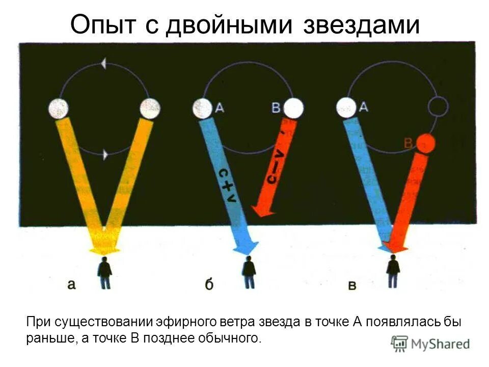 лазер на квантовых нитях. получить опыт. удвоенный опыт. удвоение. притягивающие жесты.
