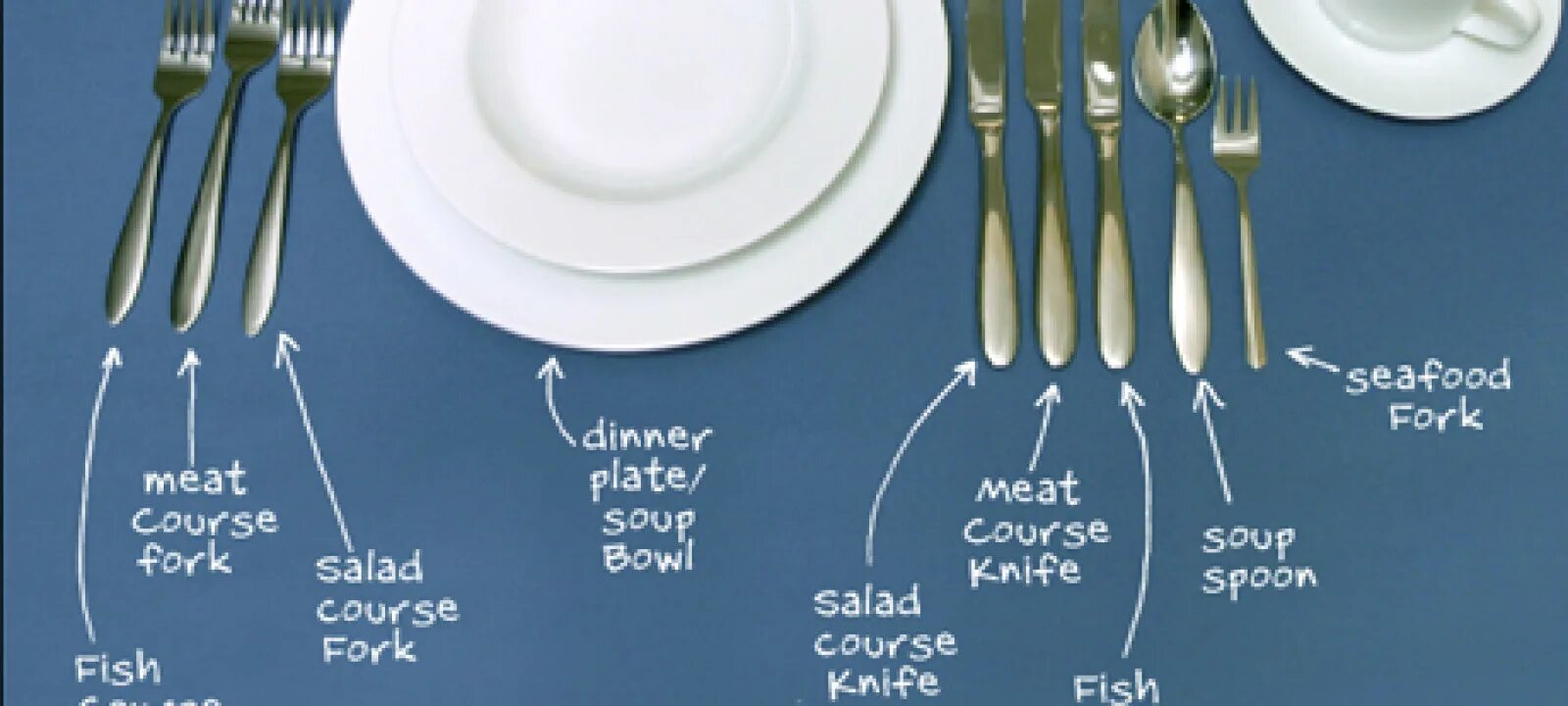 Are the knife on the table. Table manners uk. british table manners. table manners in britain. table etiquette uk.