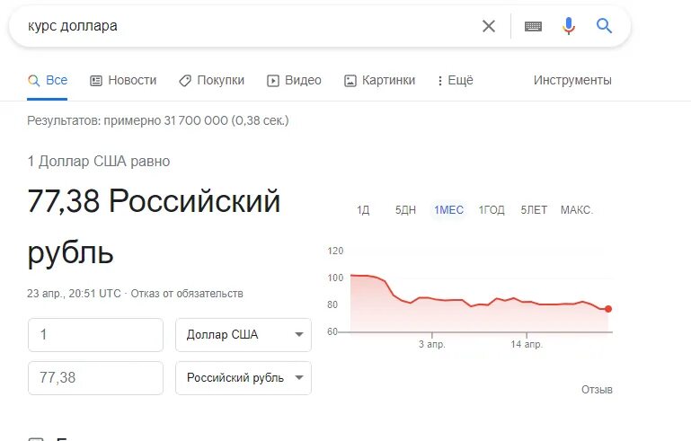 Курс доллара 24.11.22. Гугл курс доллара к рублю. 24 Доллара в рублях. Купить 24 доллара