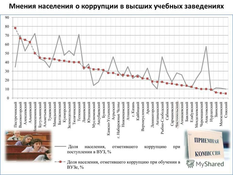 Презентация на тему - экскурсионная деятельность. Средства мониторинга и безопасности. Мониторинг 2012 года. Мониторинг 2012 года. Мониторинг 2012 года.