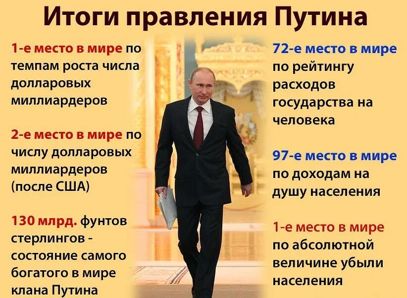 Политические размышления. И ОГИ правления Путина. Достижения Путина. Достижения Путина за 20 лет правления.