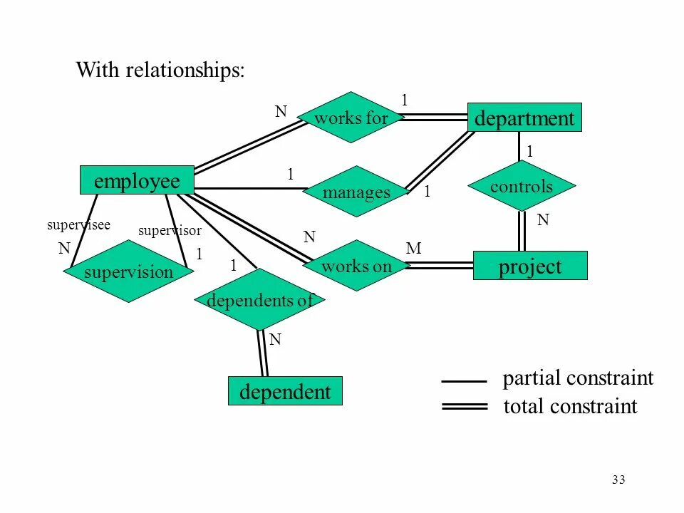 Dependencies implementation