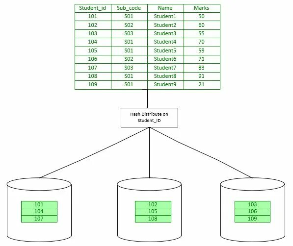 Greenplum create table. Бд greenplum. distributed by greenplum пример. greenplum sql. создание таблицы greenplum.