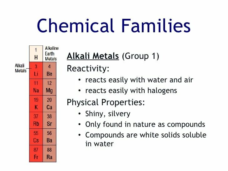 Chemical properties of Metals. Alkali Metals. Alkaline and Earth Alkaline Metals. Alkali Metals Reactivity. Chemical metal