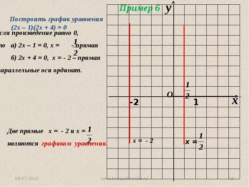 Как строить графики. Как построить график уравнения. Графики линейных уравнений. Как построить графики уравнений. Как построить графикуровнения.