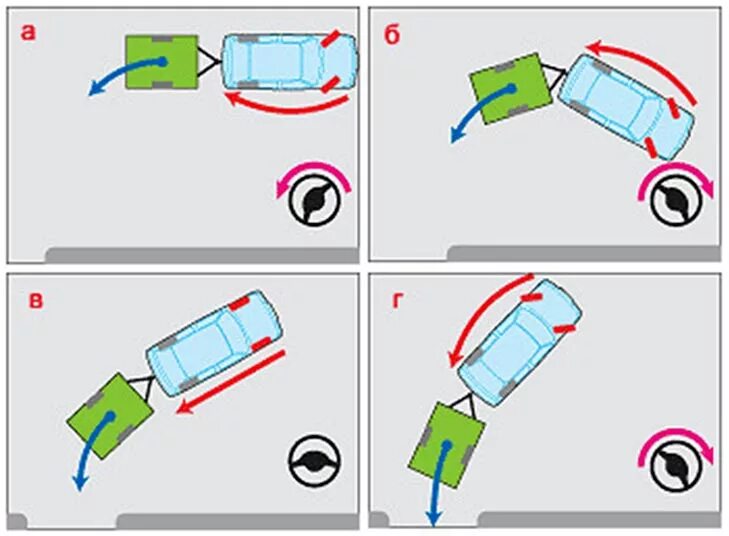 Руль вправо колеса вправо. Схема параллельной парковки фуры. Схема параллельной парковки задним ходом между машинами. Траектория движения задним ходом с прицепом. Параллельная парковка с прицепом.