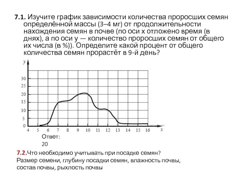 График зависимости количества проросших семян. Изучите график зависимости количества проросших семян. Изучите график отражающий зависимость. График зависимости численности. Изучите график зависимости выработки лактазы