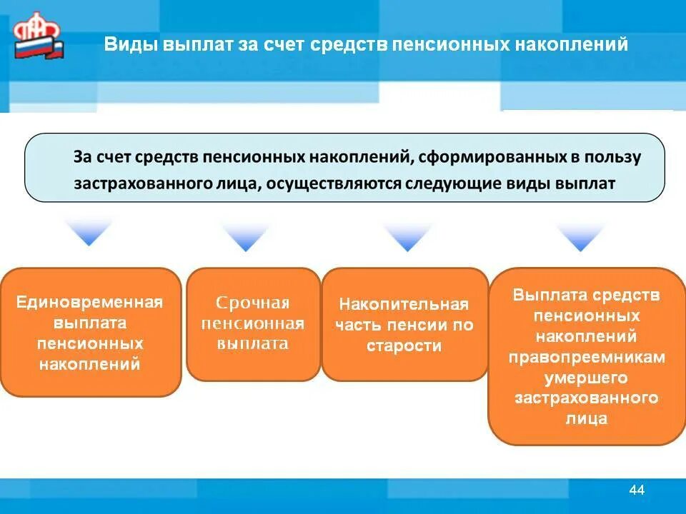 На счет пенсии выплата