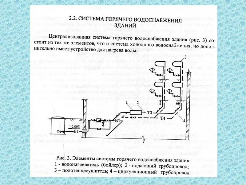 Современные системы водоснабжения. Схема внутреннего водопровода. Комбинированная система водоснабжения. Основные элементы системы водоснабжения.