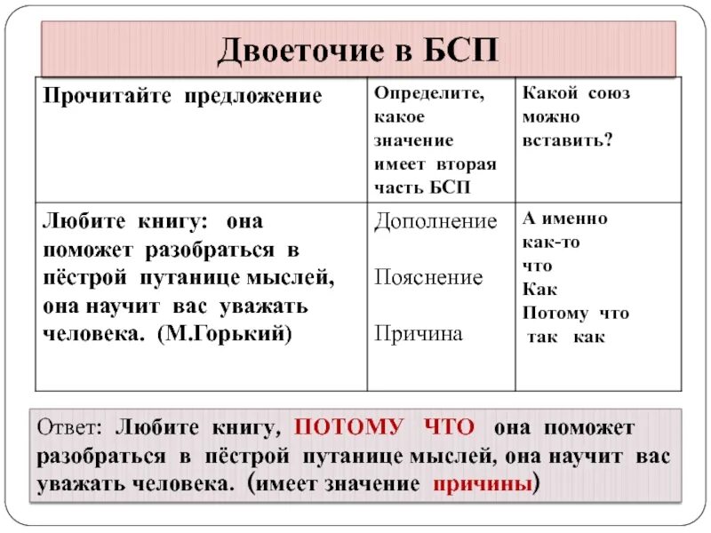 Бессоюзные предложения со значением причины пояснения. БСП причины пояснения дополнения. Значение предложений в БСП пояснение дополнение. Бессоюзные сложные предл.со значением причины,пояснения,дополнения.).