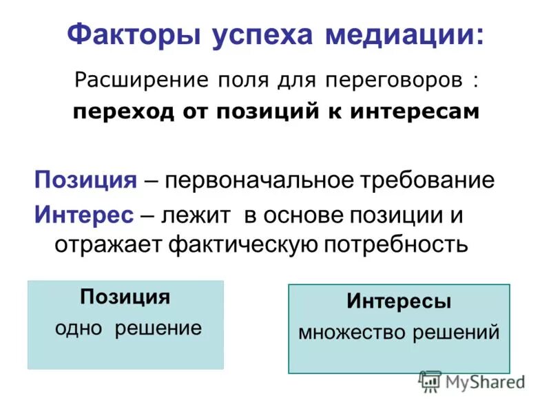 интересы позиции