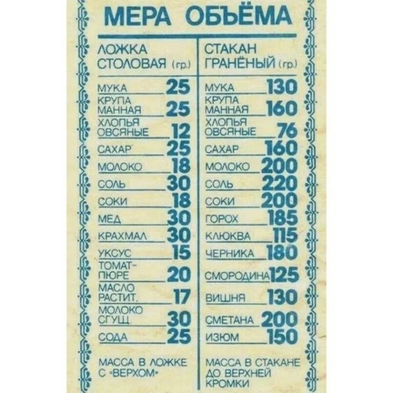 Уксус чайная ложка в граммах. Мера столовой ложки. мера ложками в граммах. мера веса в столовых ложках. мера в ложках граммы.