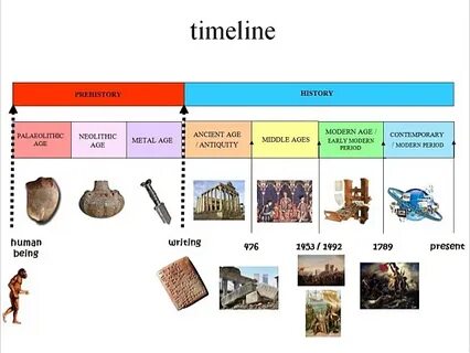 Story age