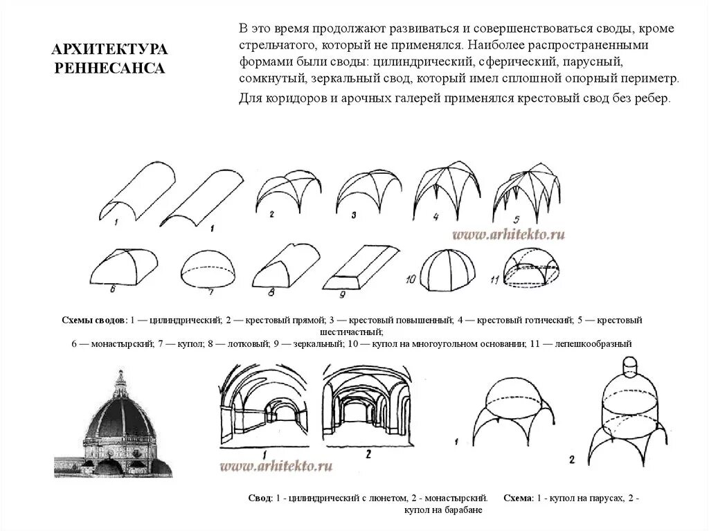 Типы сводов схема. Зеркальный свод схема. Типы сводов в русской архитектуре. Своды в архитектуре схемы. Свод инструкций