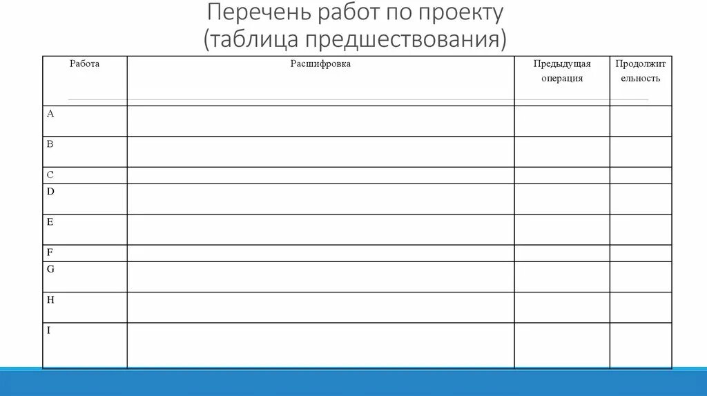 Проекта на таблице 3 таблица Проекта на таблице 3 таблица