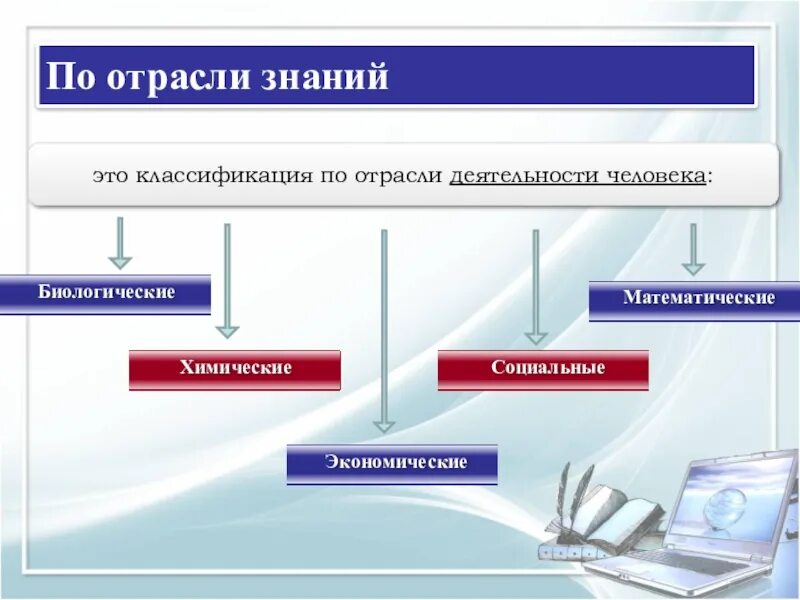 Экономическая отрасль знаний. Отрасли знаний. Классификация моделей по отрасли знаний. Отрасли познания. Классификатор знаний.