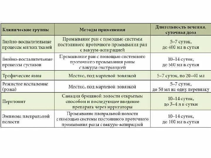 Антибиотик при гноящейся ране. Антибиотики при гнойных ранах в таблетках. Антибиотик при инфицированных ранах. Антибиотики при нагноении раны таблетки. Гнойные раны лечение препараты