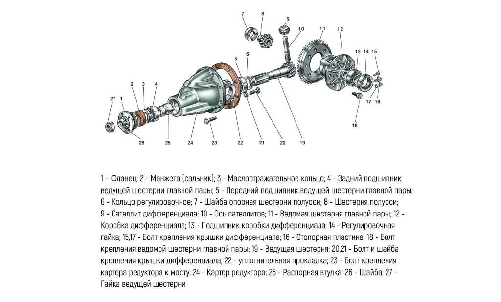 Поиск вибрации на 40 км/ч, дергания до 40км/ч, дрож на скорости: часть 3я - задн