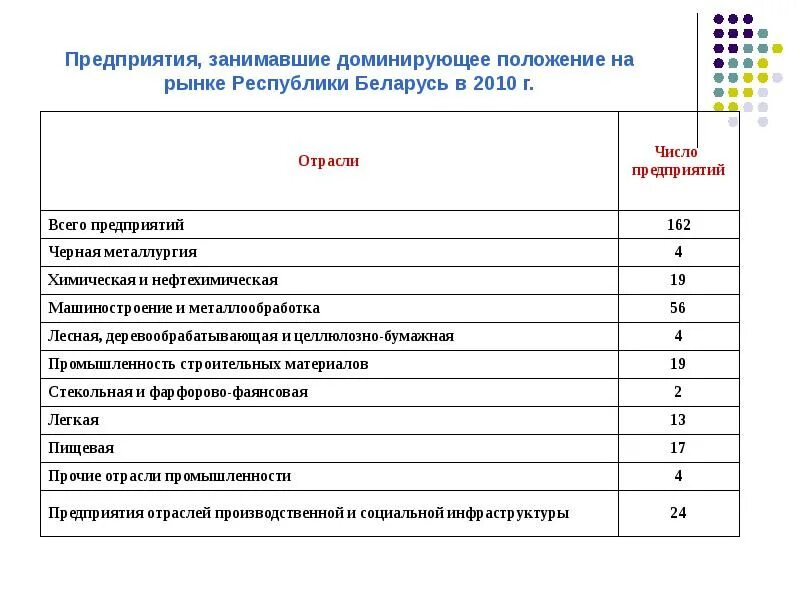 Доминирующее положение организации на рынке. Положение на рынке компании. положение предприятия на рынке. текущее положение компании на рынке. доминирующее положение на рынке.