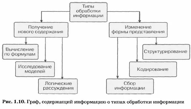 Обработка информации. Информатика и ИКТ. 8 класс.Интерактивные задания