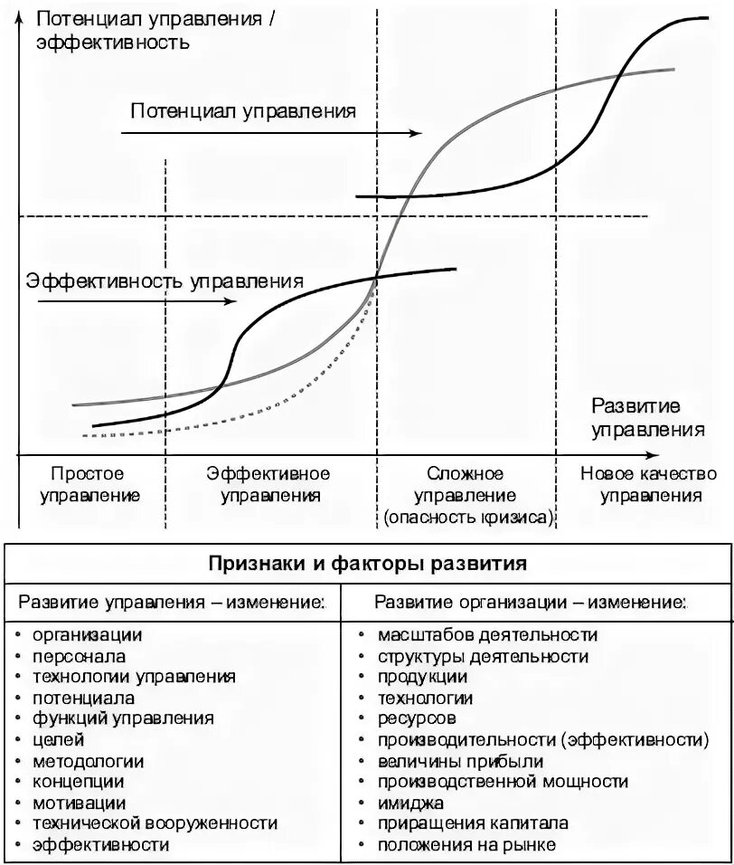 Эффективность антикризисного управления. Эффективность антикризисного управления организацией. Факторы определяющие эффективность антикризисного управления. Какие факторы влияют на эффективность антикризисного управления?. Тестирование управленческого потенциала