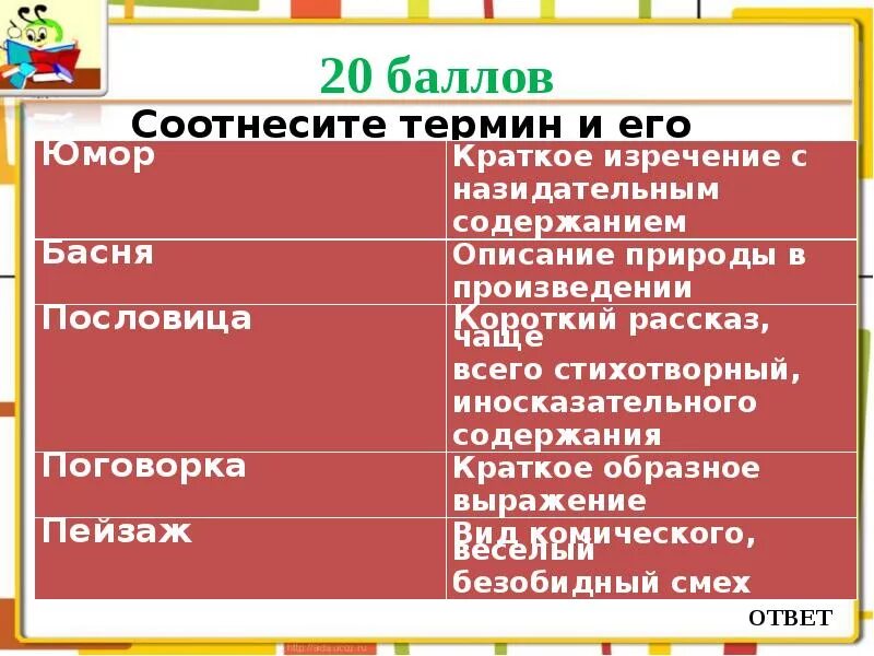 Соотнесите работу и автора. Соотнесите термины и понятия. соотнеси термин и его определение. соотнесите термин и его определение. соотнести понятия и определения.