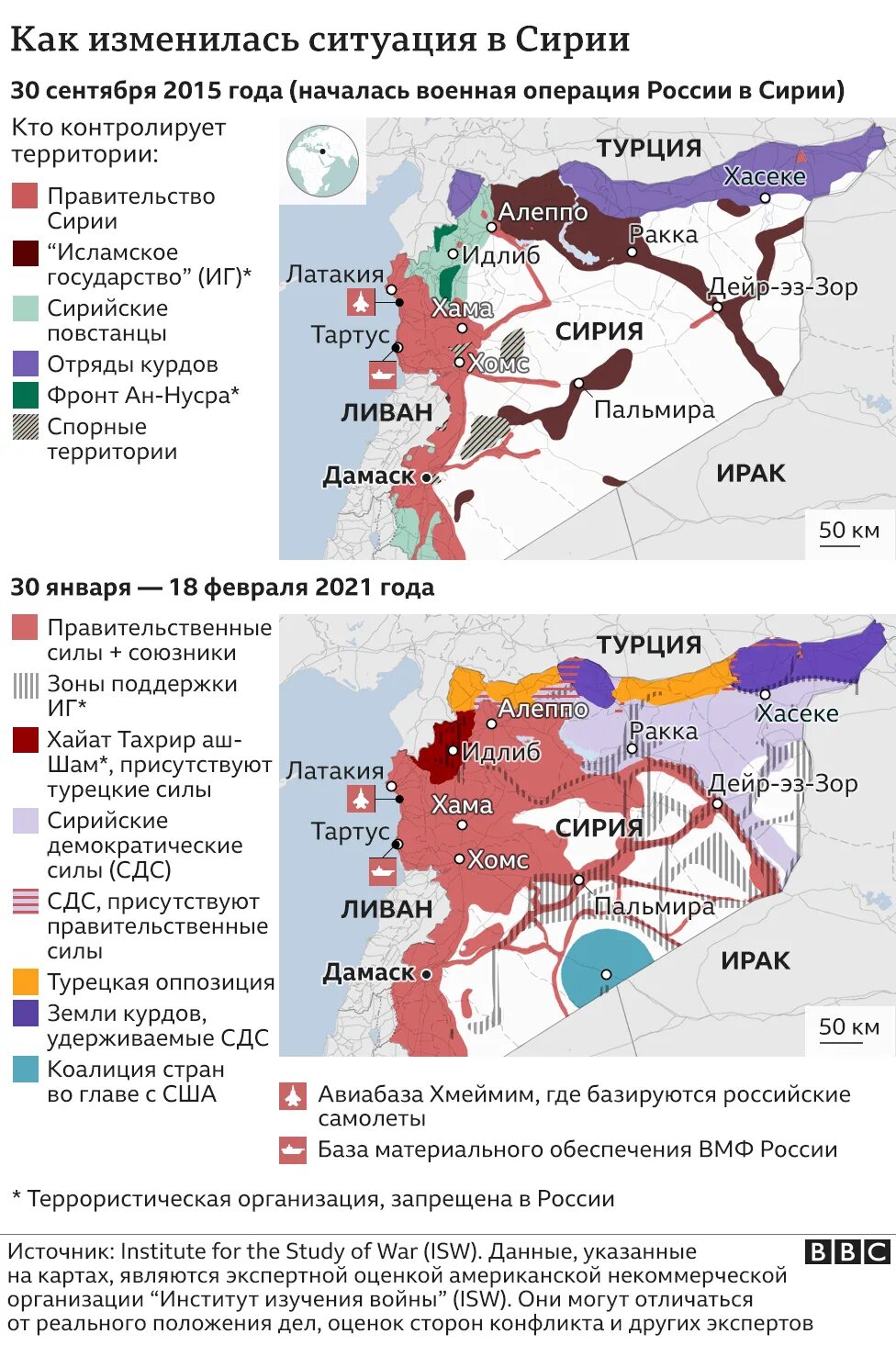 Сирия союзники. Военная операция в Сирии РФ. Российская Военная операция в Сирии итоги. Стороны сирийского конфликта.