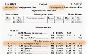 Мичуринск севастополь. Поезд Кисловодск Симферополь остановки. Поезд Симферополь Кисловодск расписание. Маршрут поезда Кисловодск Симферополь с остановками. Расписание остановок поезда Кисловодск Симферополь.