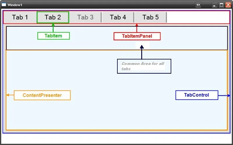 Элемент управления TABCONTROL. Шаблоны элементов управления WPF. WPF вкладки. Элементы управления WPF C#.