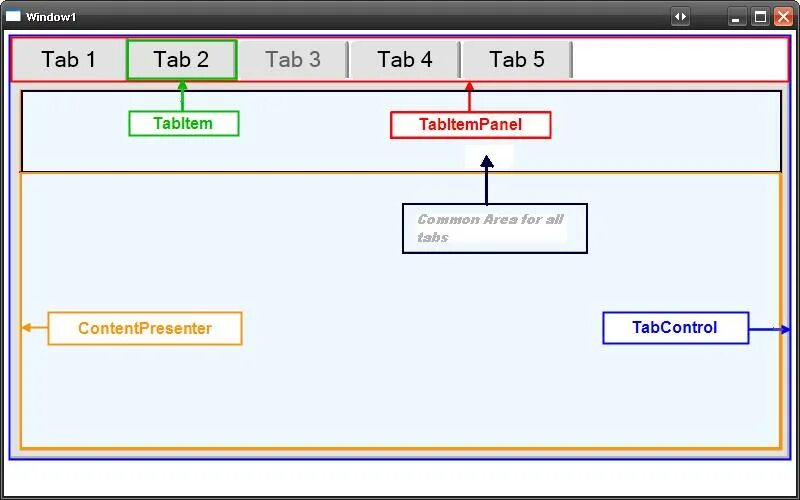 Header wpf. Шаблоны элементов управления wpf. wpf вкладки. элемент управления control. tabcontrol wpf.